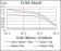 MYF6 Primary Antibody MP30378 [M5D7]