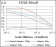 LPA Primary Antibody MP30380 [M4H1]