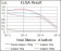 GRIA2 Primary Antibody MP30382 [M7G6]