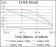 TGFb1 Primary Antibody MP30383 [M7F6]