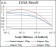 DLL4 Primary Antibody MP30386 [M4A11F8]