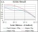 INCENP Primary Antibody MP30388 [M3D2]