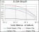 PLK1 Primary Antibody MP30393 [M1D1]
