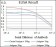 PAX5 Primary Antibody MP30395 [M7D3]