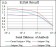 SRY Primary Antibody MP30397 [M1G4]