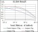 IGF2 Primary Antibody MP30399 [M8H1]