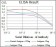 PIK3R1 Primary Antibody MP30402 [M6G10]