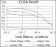 PIK3R1 Primary Antibody MP30403 [M8C11]