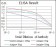 ANXA1 Primary Antibody MP30406 [M2F1]