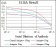 TWF1 Primary Antibody MP30407 [M7C11]