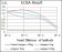 CD6 Primary Antibody MP30410 [M6B9]