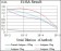 UTF1 Primary Antibody MP30419 [M5B6]
