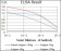 mouse Lplunc1 Primary Antibody MP30429 [M1F11E3]