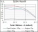 PSAP Primary Antibody MP30444 [M4D5F4]