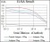 TGFBR3 Primary Antibody MP30449P [M1C5H11]