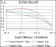 ID2 Primary Antibody MP30450A [M4E12G5]