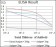 PCNA Primary Antibody MP30453A  [M7H4F8]