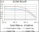 SLC27A5 Primary Antibody MP30454A [M4B11C10]