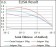 SLC27A5 Primary Antibody MP30455P  [M9C4D1]