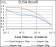 GNL3 Primary Antibody MP30458A [M2C8D5]