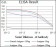 GNL3 Primary Antibody MP30458P [M2C8D5]