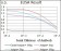 FOXC2 Primary Antibody MP30459P  [M1D11C8]