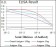 C17ORF53 Primary Antibody  MP30461A [M7A3A9]