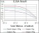PDE1B Primary Antibody  MP30464A [M5C4A3]