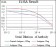 MRPL42 Primary Antibody MP30483A [M3H6H2]