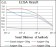 GATA6 Primary Antibody MP30492 [M2F10G3]
