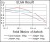 IL3RA Primary Antibody MP30516 [M8E11C5]