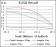 IL2RA Primary Antibody MP30522  [M1B5D12]