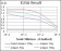 DCN Primary Antibody MP30540 [M1G4C5]