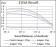 ZEB1 Primary Antibody MP30548 [M2A8H3]