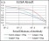 ITGAM Primary Antibody MP30567 [M3A10H5]