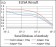 DNM1L Primary Antibody MP30569 [M4A4C7]