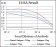 PLA2G12A Primary Antibody MP30631 [M3H2C11]
