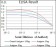 PRKCG Primary Antibody MP30662 [M1G5B3]