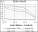 EIF2AK2 Primary Antibody MP30664 [M3A10F7]