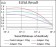 FTL Primary Antibody MP30679 [M8E1E7]