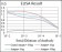 PER3 Primary Antibody MP30684 [M5D5B8]