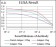 XRCC6 Primary Antibody MP30686 [M2F7F5]