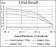 UBE2C Primary Antibody [M1F5D3]