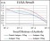 PTPN1 Primary Antibody MP30702 [M4F8F11]