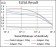 PER3 Primary Antibody MP30703 [M4B9D7]