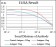 PDK2 Primary Antibody MP30710 [M3F2D7]