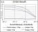 PLCG2 Primary Antibody MP30725 [M3A8B6]