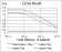 SLINGSHOT-1L Primary Antibody MP30742 [M6C11G9]