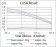 CASP3 Primary Antibody MP30756 [M3D4D10]