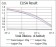 TUBB1 Primary Antibody MP30762 [M2A1A9]